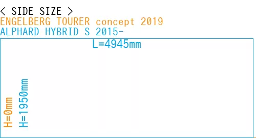 #ENGELBERG TOURER concept 2019 + ALPHARD HYBRID S 2015-